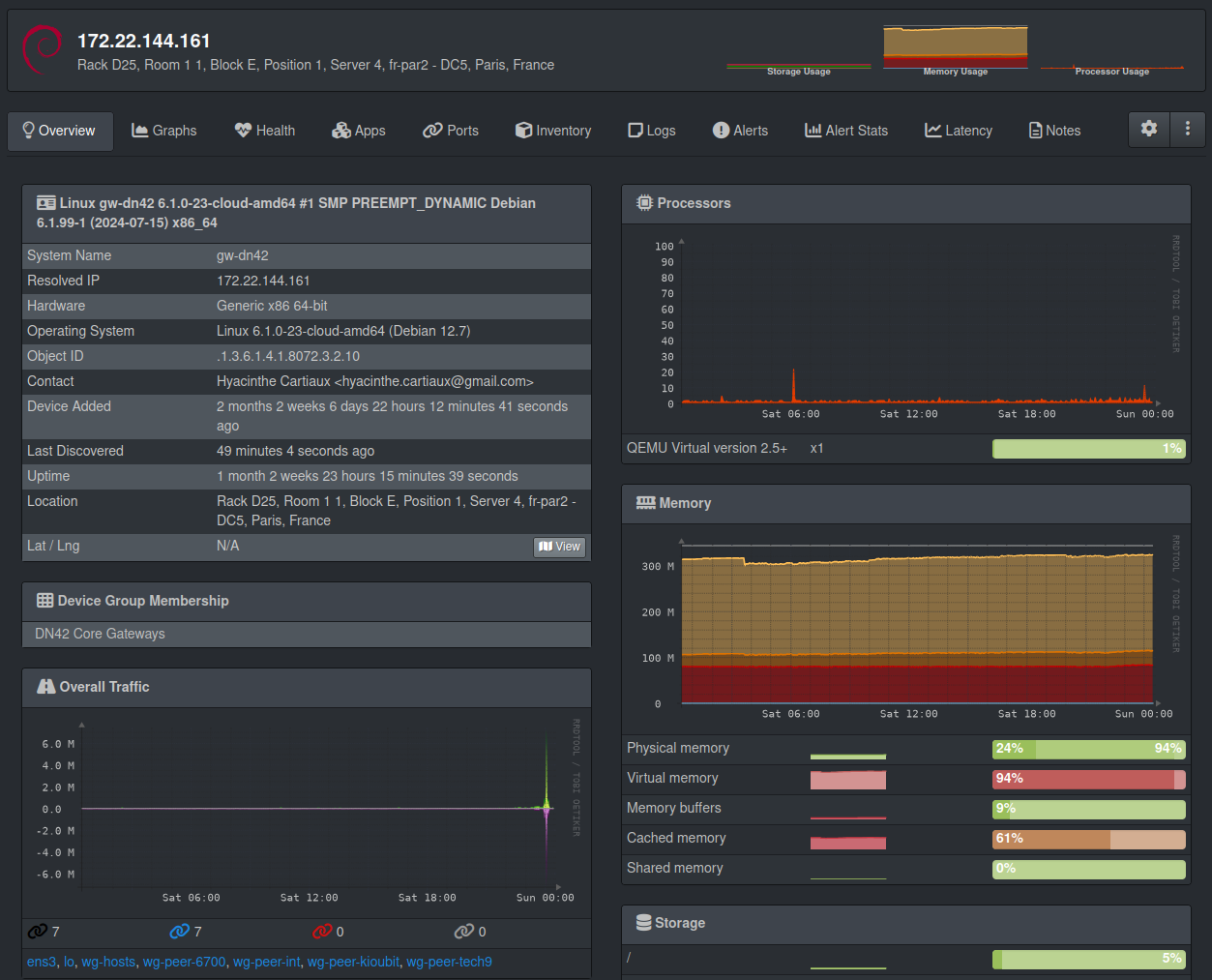 librenms_device_overview.png