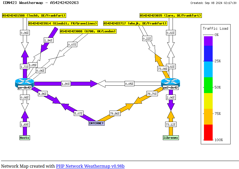 weathermap-librenms-fr-burble.png